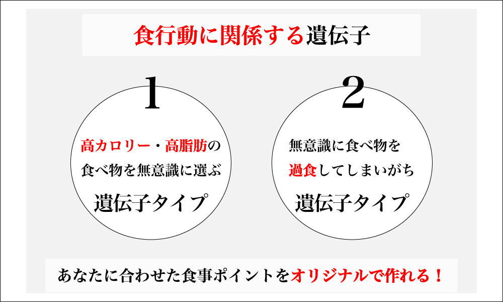 あなたの食行動タイプをチェック
