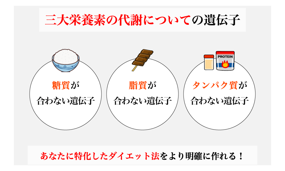 あなたの太りやすいものが分かる